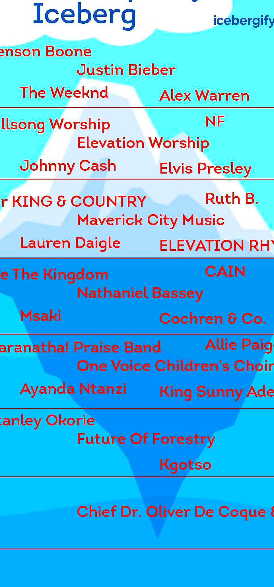Adaeze's All-Time Spotify Iceberg for Mid July-1
