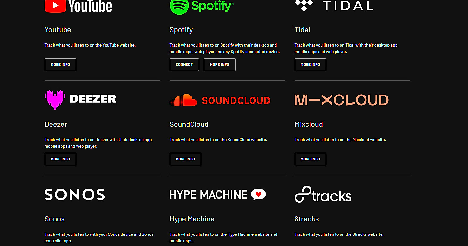 Music streaming platforms with Last.fm support