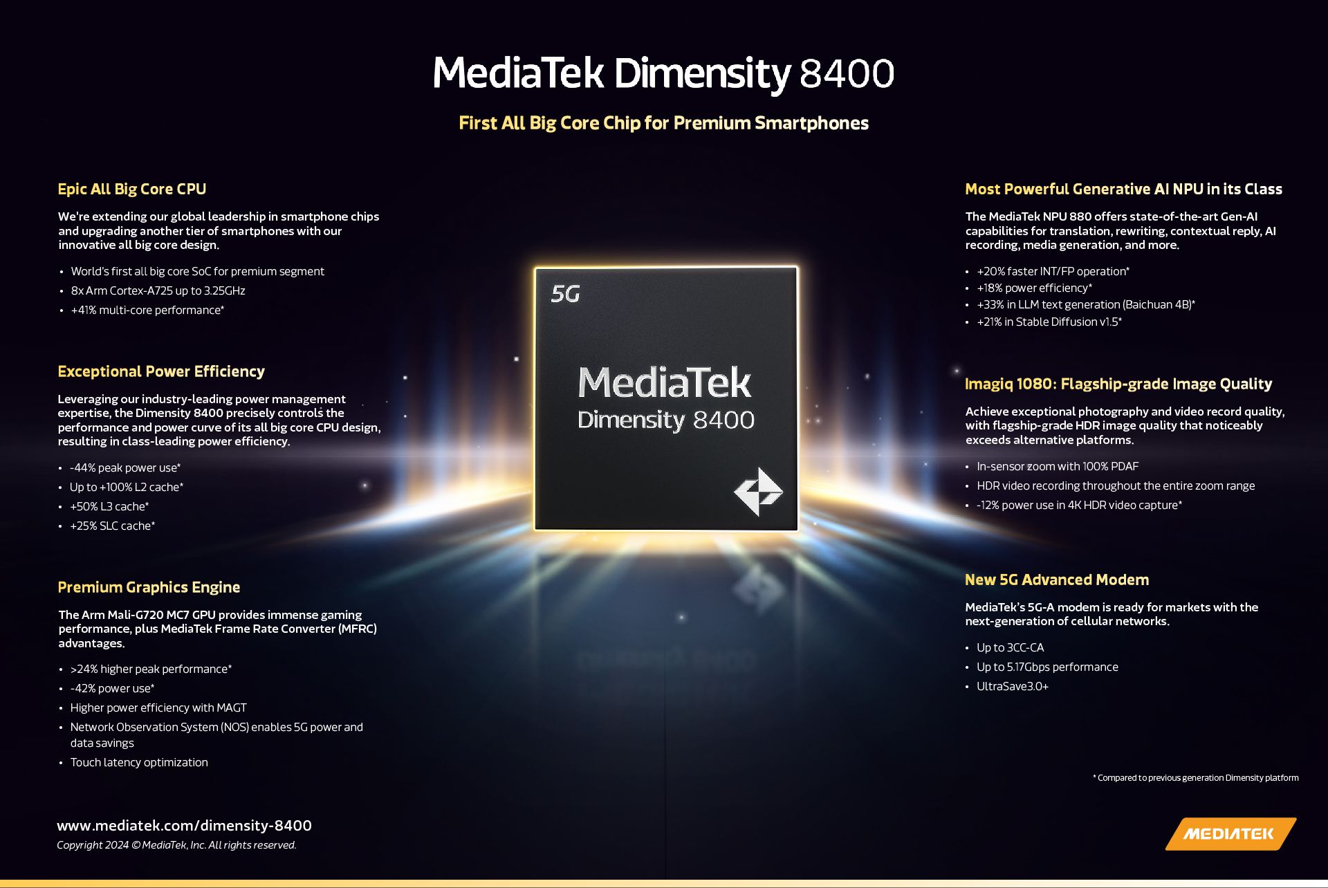 MediaTek D8400 Infographic_EN