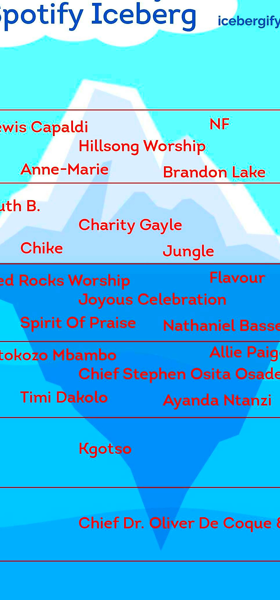 Adaeze's Spotify Iceberg for Mid July-1