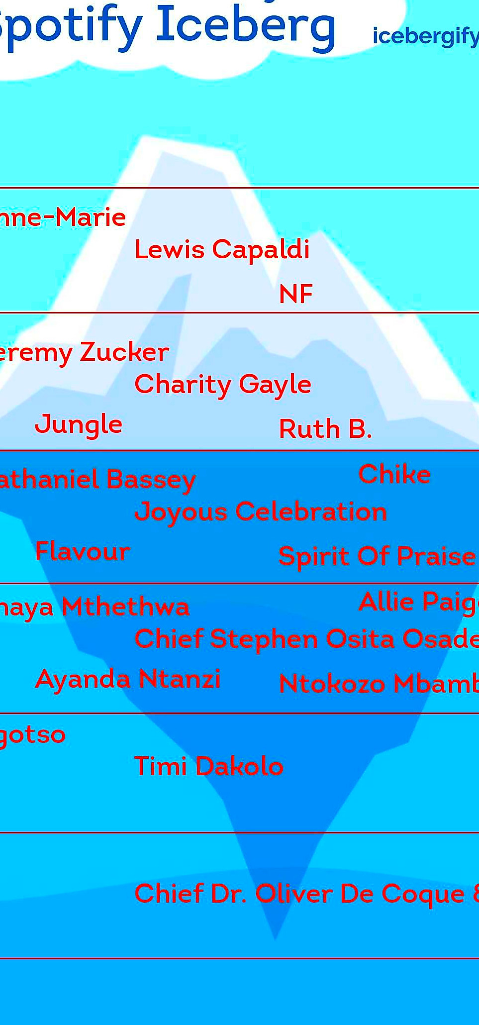 Adaeze's Spotify Iceberg for Early July-1