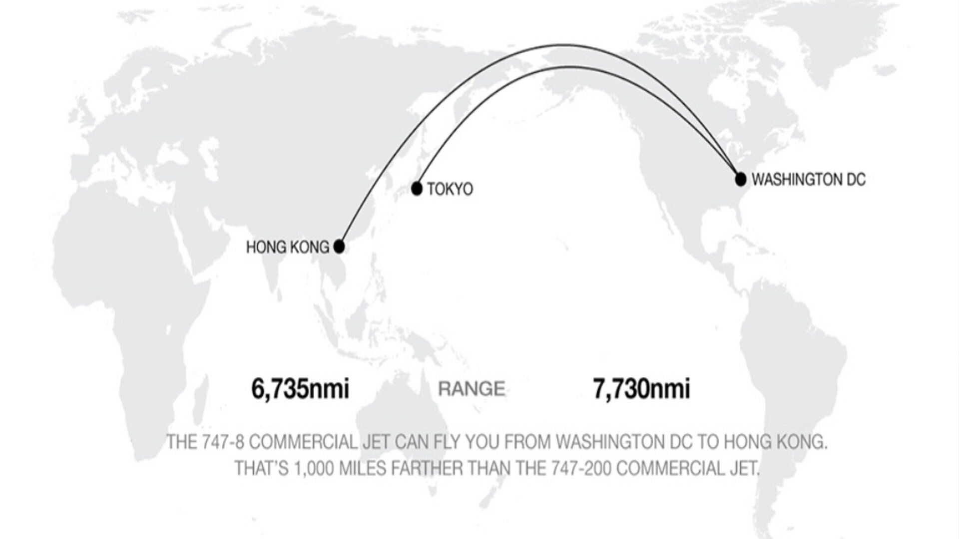 Comparison of travel range for Boeing 747-8 and Boeing 747-200